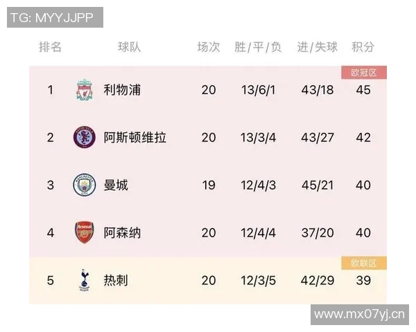 英超历年夺冠球队排名